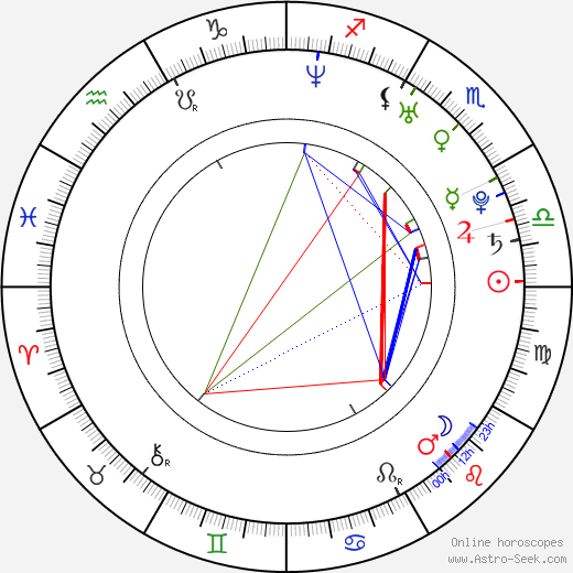 Michal Domonkoš birth chart, Michal Domonkoš astro natal horoscope, astrology