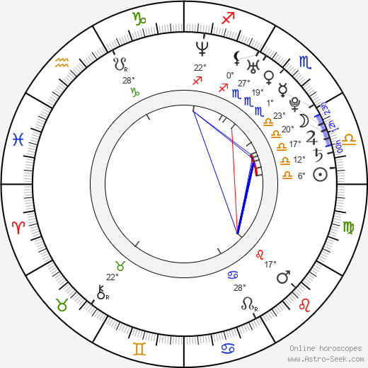 Michelle Edwards birth chart, biography, wikipedia 2024, 2025