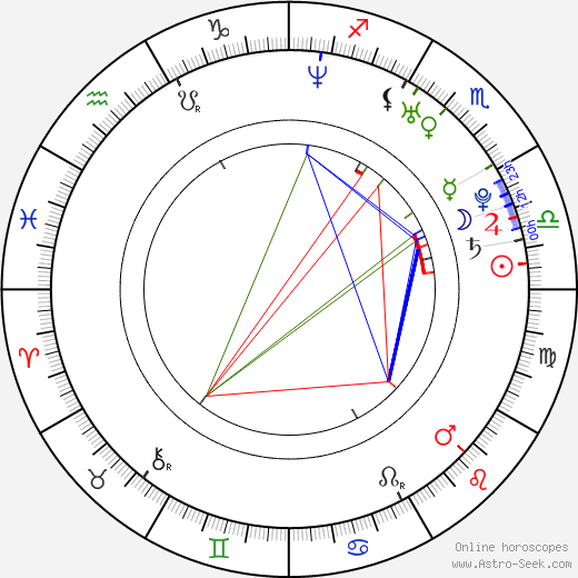 Michelle Edwards birth chart, Michelle Edwards astro natal horoscope, astrology