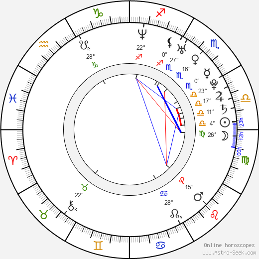 Mirjam Weichselbraun birth chart, biography, wikipedia 2023, 2024