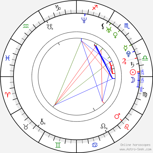 Mirjam Weichselbraun birth chart, Mirjam Weichselbraun astro natal horoscope, astrology