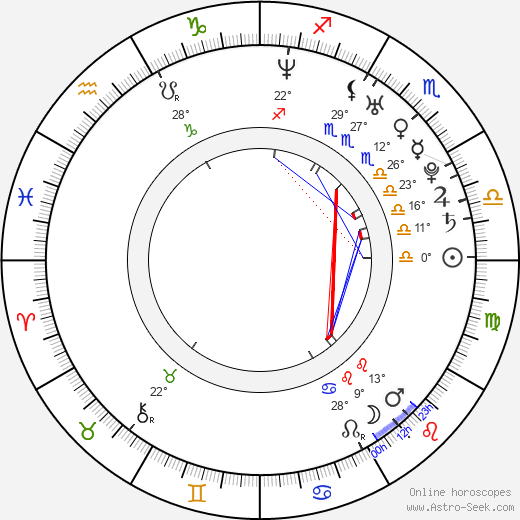 Misti Traya birth chart, biography, wikipedia 2024, 2025
