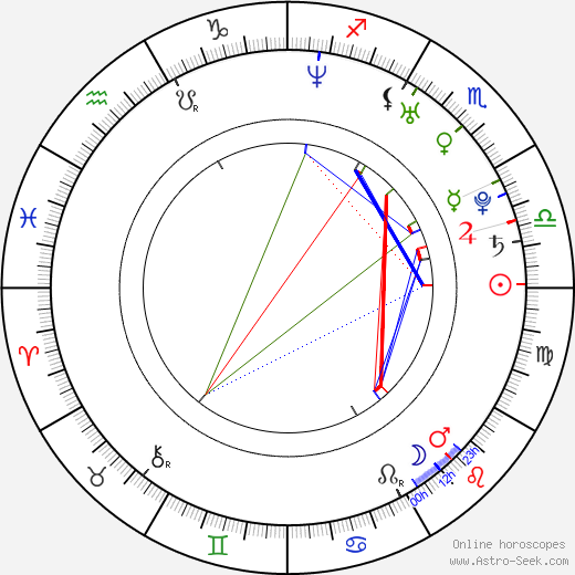 Misti Traya birth chart, Misti Traya astro natal horoscope, astrology