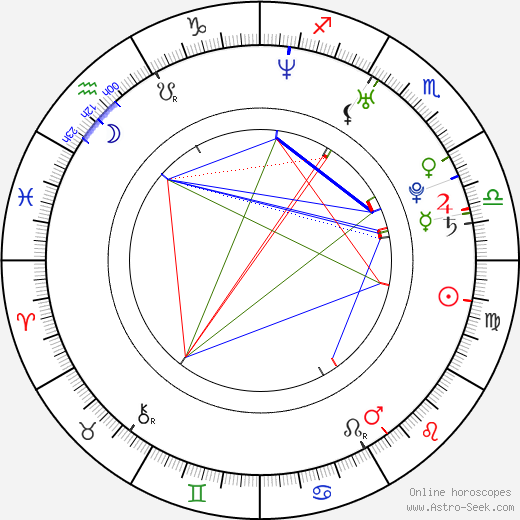 Monique La Barr birth chart, Monique La Barr astro natal horoscope, astrology