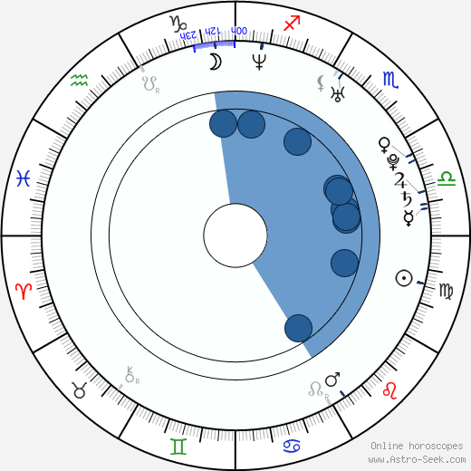 Morten Gamst Pedersen horoscope, astrology, sign, zodiac, date of birth, instagram
