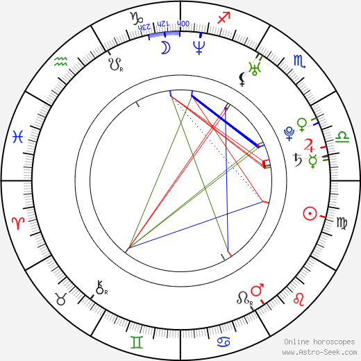 Morten Gamst Pedersen birth chart, Morten Gamst Pedersen astro natal horoscope, astrology