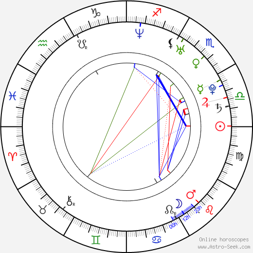 Natalie Horler birth chart, Natalie Horler astro natal horoscope, astrology