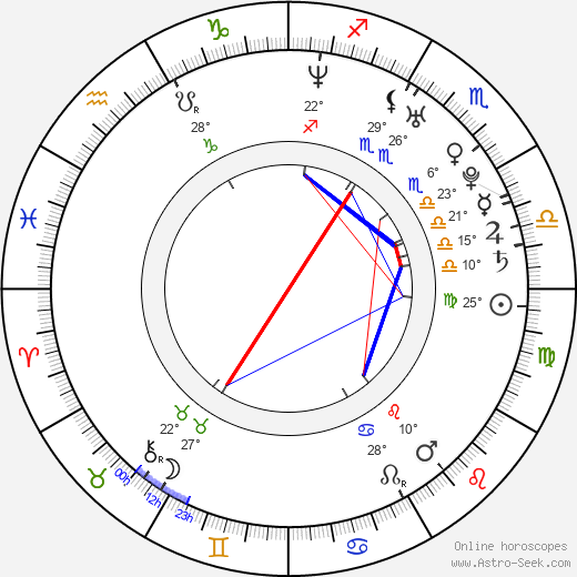 Nathaniel Flatt birth chart, biography, wikipedia 2023, 2024