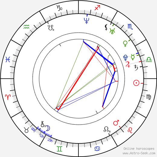 Nathaniel Flatt birth chart, Nathaniel Flatt astro natal horoscope, astrology