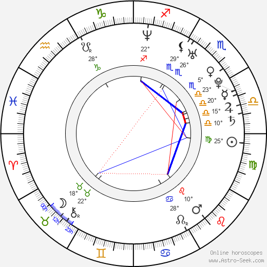 Nicole da Silva birth chart, biography, wikipedia 2023, 2024