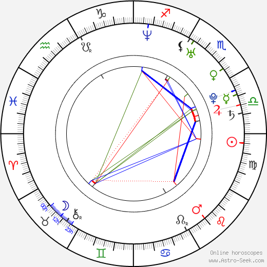 Nicole da Silva birth chart, Nicole da Silva astro natal horoscope, astrology