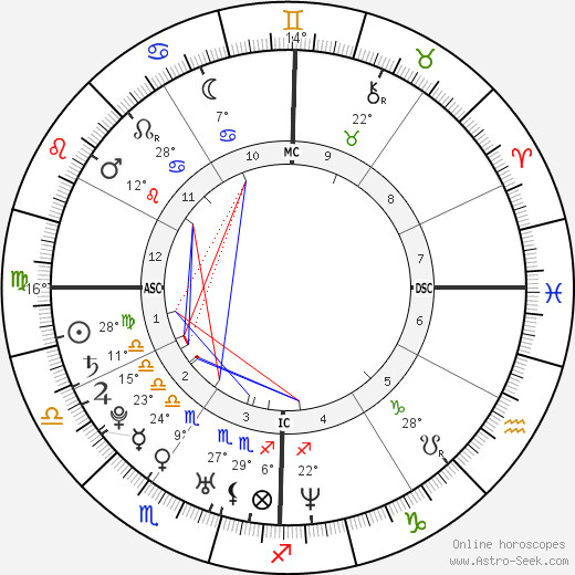 Nicole Richie birth chart, biography, wikipedia 2024, 2025