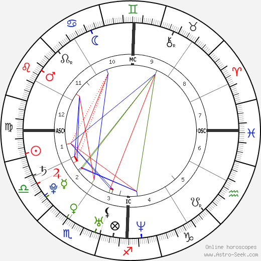 Nicole Richie birth chart, Nicole Richie astro natal horoscope, astrology