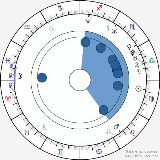 Paul Alayo Oroscopo, astrologia, Segno, zodiac, Data di nascita, instagram