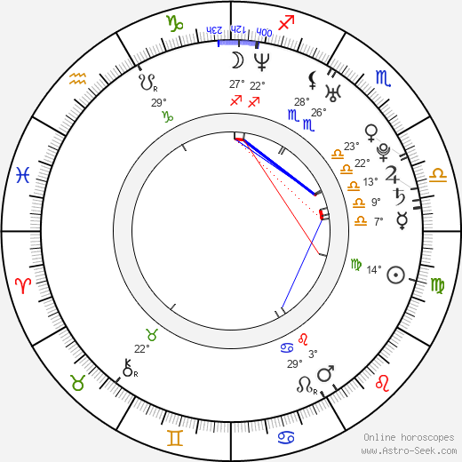 Paul McCoy birth chart, biography, wikipedia 2024, 2025