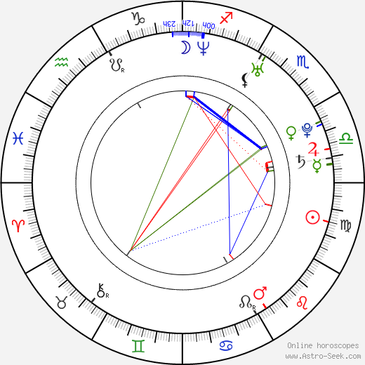 Paul McCoy birth chart, Paul McCoy astro natal horoscope, astrology