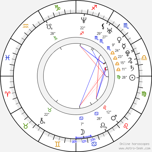 Phoenix Marie birth chart, biography, wikipedia 2024, 2025