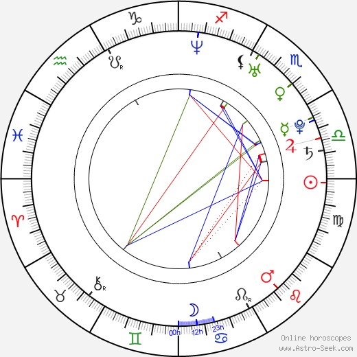 Phoenix Marie birth chart, Phoenix Marie astro natal horoscope, astrology