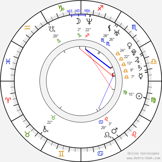 Pippa Black birth chart, biography, wikipedia 2023, 2024