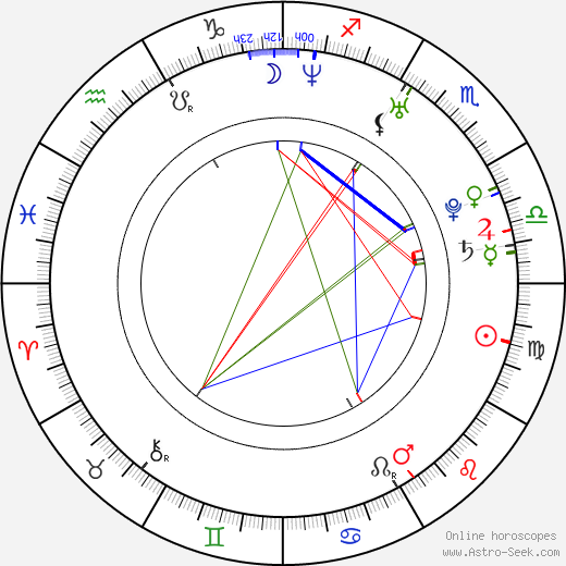 Pippa Black birth chart, Pippa Black astro natal horoscope, astrology