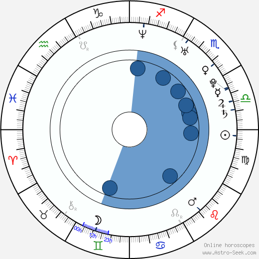 Rick DiPietro Oroscopo, astrologia, Segno, zodiac, Data di nascita, instagram