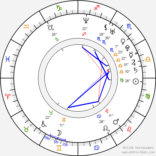 Rick DiPietro birth chart, biography, wikipedia 2024, 2025
