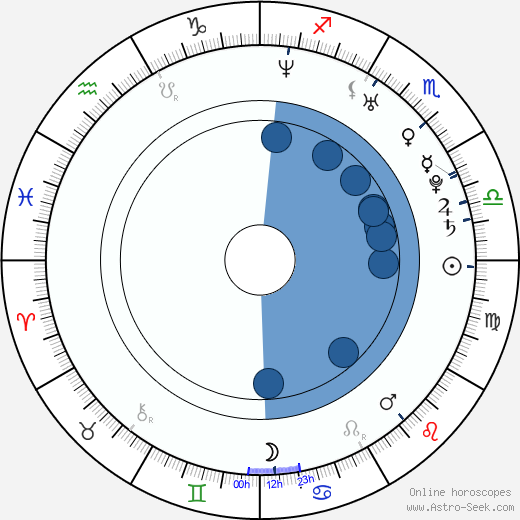 Rimi Sen wikipedia, biography, birth chart, instagram Rimi Sen wikipedia, horoscope, astrology, instagram