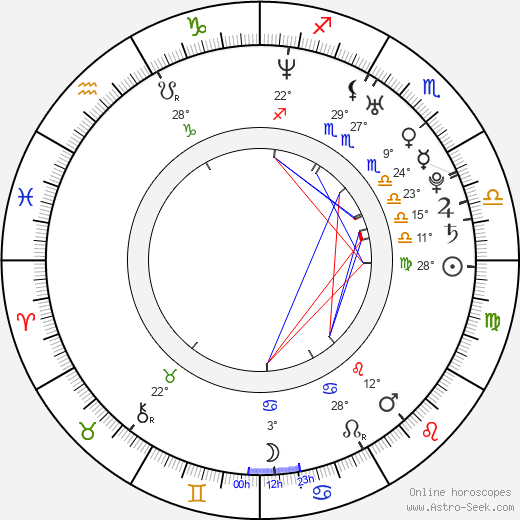 Rimi Sen birth chart, biography, wikipedia 2024, 2025