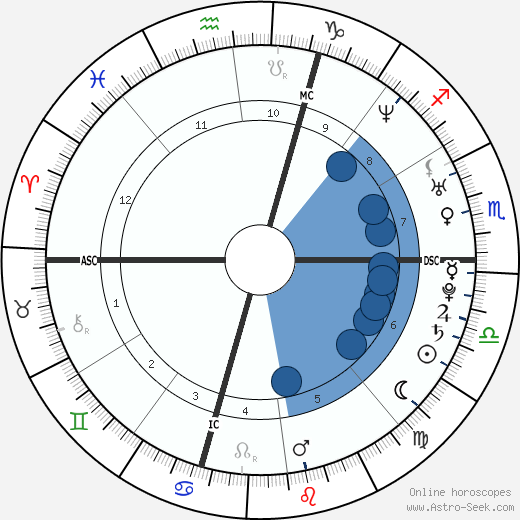 Serena Williams Birth Chart