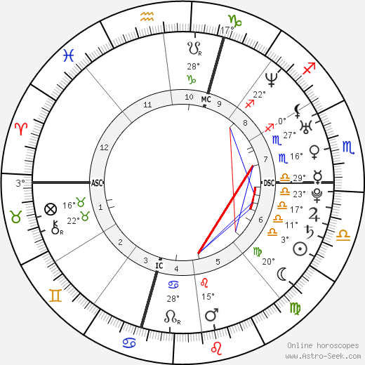 Wendy Williams Birth Chart