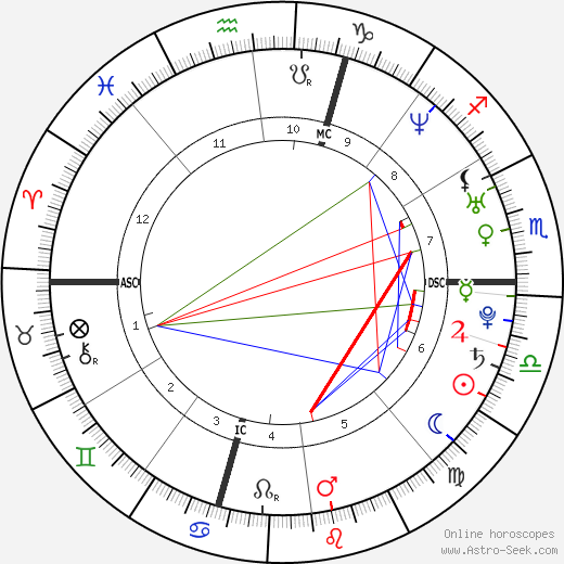 Serena Williams birth chart, Serena Williams astro natal horoscope, astrology