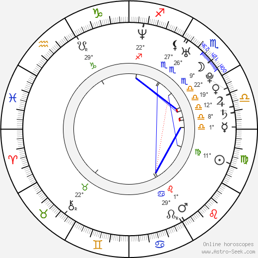 Seth Fisher birth chart, biography, wikipedia 2024, 2025