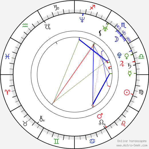 Seth Fisher birth chart, Seth Fisher astro natal horoscope, astrology