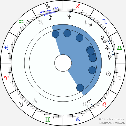 Si-jeok Seo wikipedia, horoscope, astrology, instagram