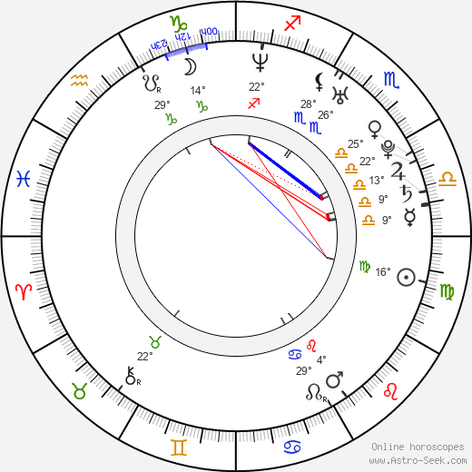 Si-jeok Seo birth chart, biography, wikipedia 2023, 2024