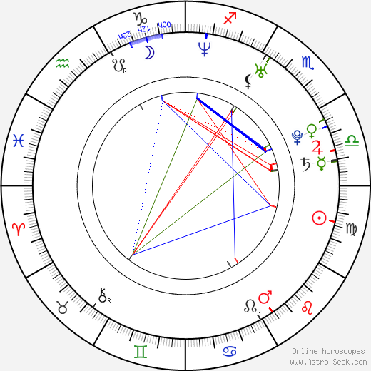 Si-jeok Seo birth chart, Si-jeok Seo astro natal horoscope, astrology