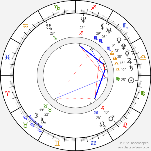 Tanisha Harper birth chart, biography, wikipedia 2024, 2025