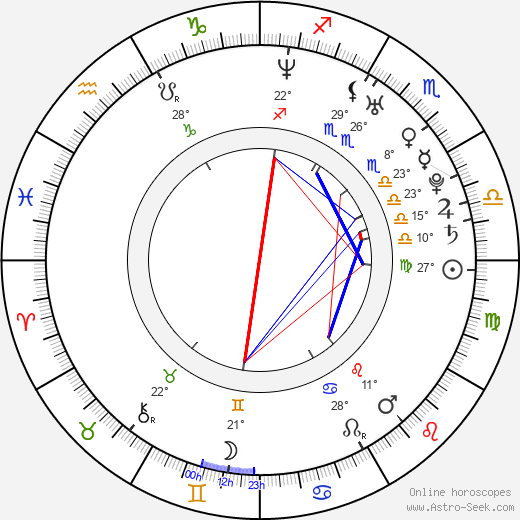 Tolga Güleç birth chart, biography, wikipedia 2023, 2024