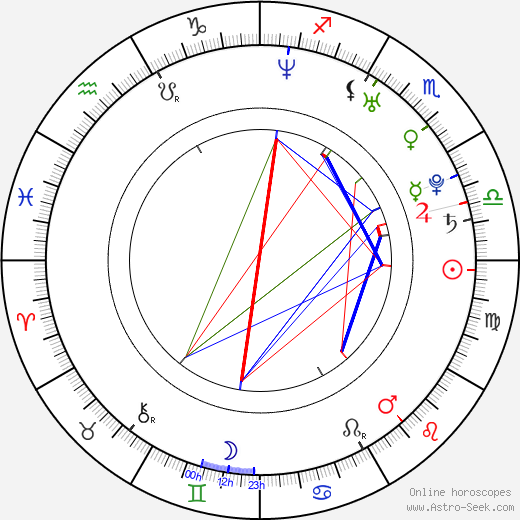 Tolga Güleç birth chart, Tolga Güleç astro natal horoscope, astrology