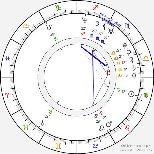 Tommy Portimo birth chart, biography, wikipedia 2023, 2024