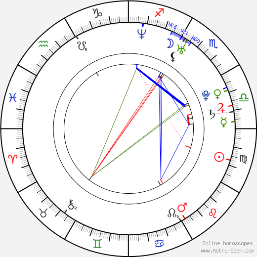 Tommy Portimo birth chart, Tommy Portimo astro natal horoscope, astrology
