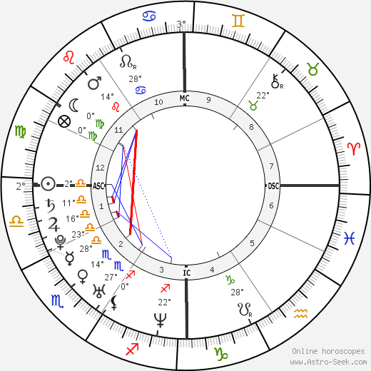 Van Hansis birth chart, biography, wikipedia 2023, 2024