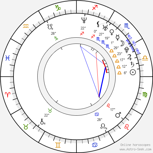 Xiaolu Li birth chart, biography, wikipedia 2023, 2024