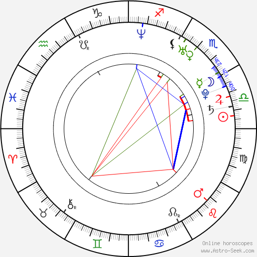 Xiaolu Li birth chart, Xiaolu Li astro natal horoscope, astrology