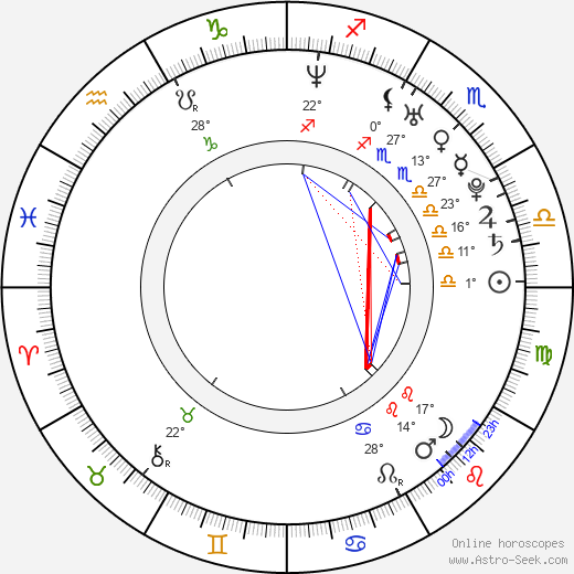 Yuki Matsuzaki birth chart, biography, wikipedia 2023, 2024