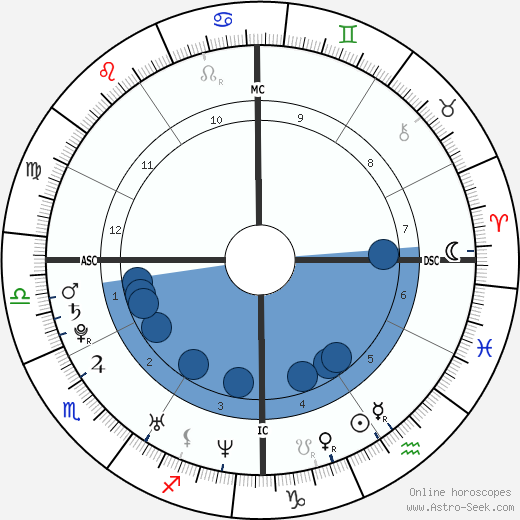 Adam Lambert wikipedia, biography, birth chart, instagram Adam Lambert wikipedia, horoscope, astrology, instagram