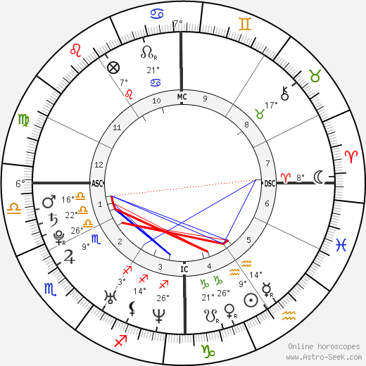 Adam Lambert birth chart, biography, wikipedia 2024, 2025
