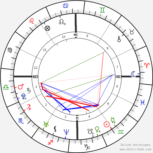 Adam Lambert birth chart, Adam Lambert astro natal horoscope, astrology