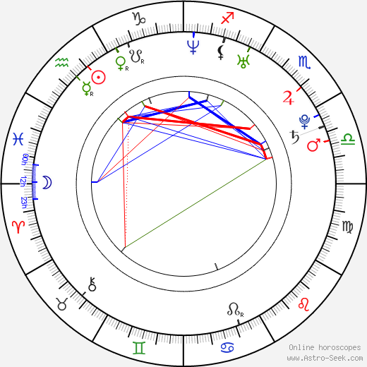 Agnieszka Kawiorska birth chart, Agnieszka Kawiorska astro natal horoscope, astrology