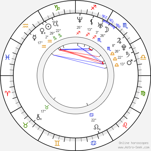 Alex Varkatzas birth chart, biography, wikipedia 2024, 2025